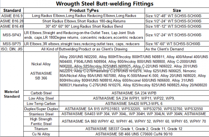 ASME B16.9 16.11 bw sw tubos hexadecimales roscados pezón cobre níquel codo de acero inoxidable de pared delgada 3