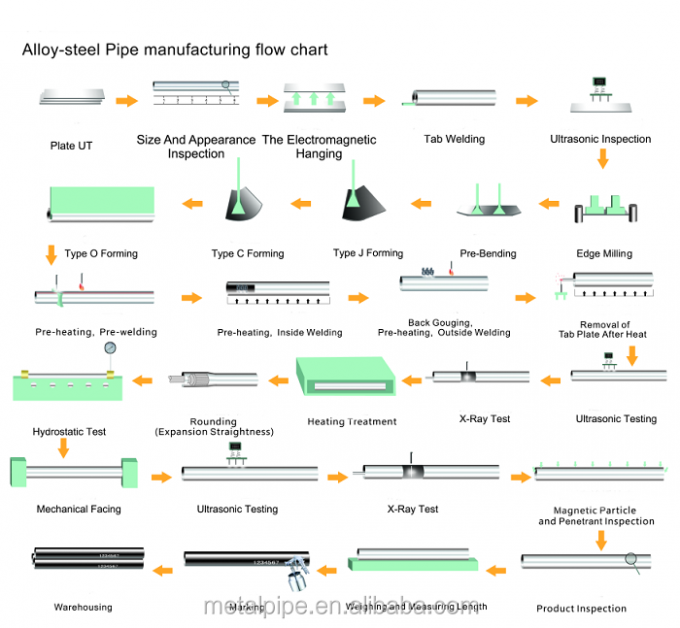 El uso de las máquinas de la industria de la industria de la industria de la industria de la industria de la industria de la industria de la industria de la industria de la industria de la industria 5