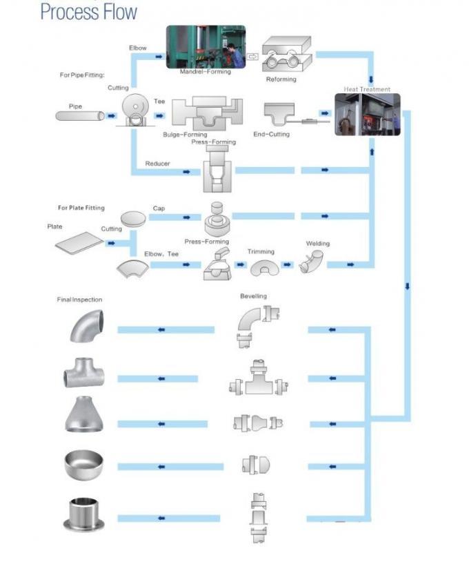 Accesorios para tuberías de acero de aleación metálica Reducción concéntrica Accesorios para soldadura de trasero 9