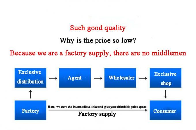 Fittings de tuberías 6 "x5" STD Reducción excéntrica UNS N10665 aleación B-2 7