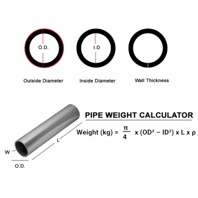 Tubos sin costura de níquel personalizados de 6-12 m para ingeniería de precisión 1