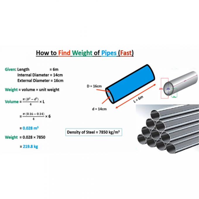 Tubos sin costura de níquel personalizados de 6-12 m para ingeniería de precisión 2