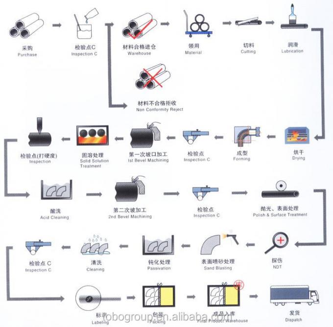 Barras de cobre y níquel ASTM estándar para soldadura y corte 11