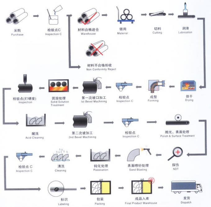 METAL Cu Ni 9010 RA OD57 2 INCH PN10 PN16 WN SO BL Flange de cobre y latón CuNi Flange 9